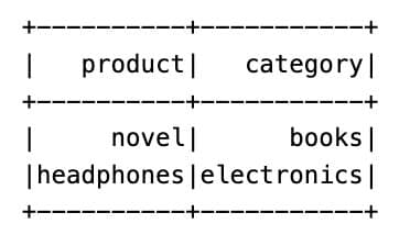 Using PySpark isin with Multiple Columns