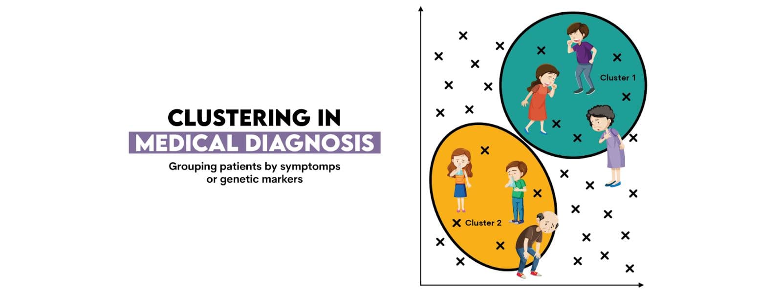 Medical Diagnosis With Unsupervised Clustering