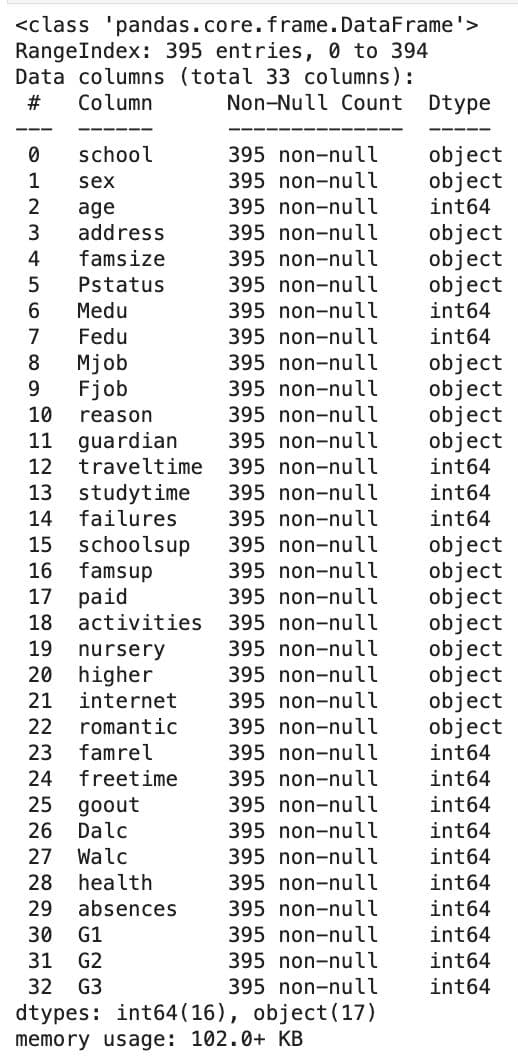 Use Case for R Programming Histogram