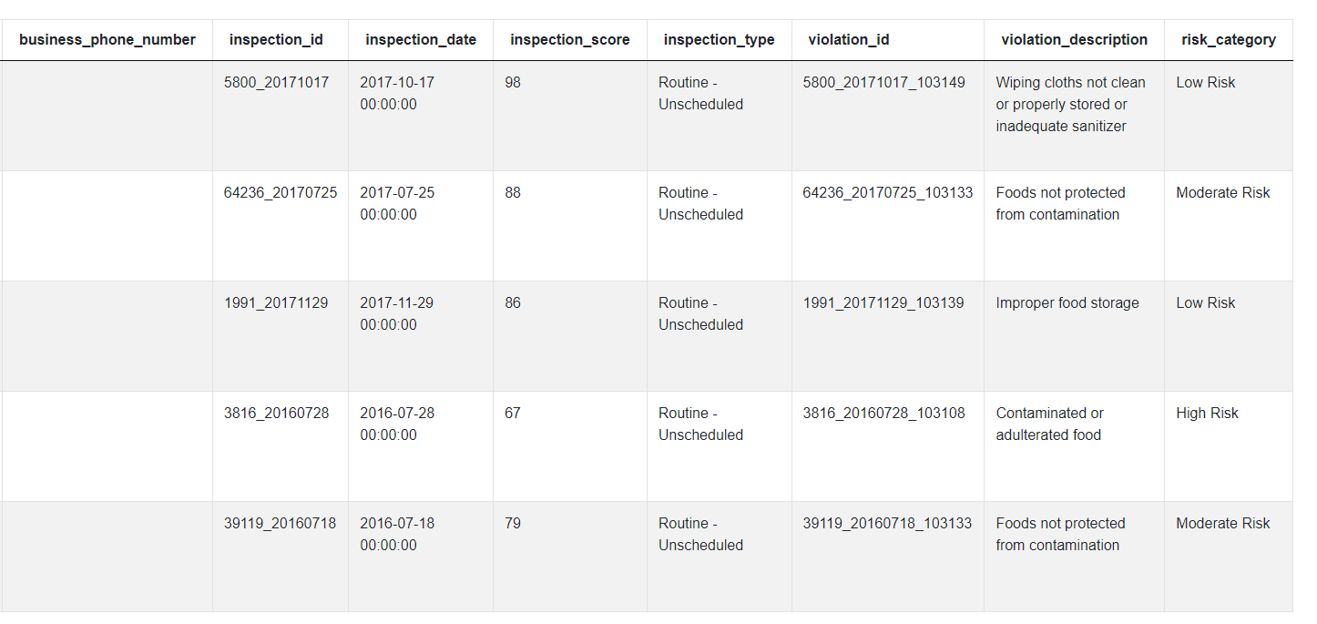 Dataset 2 for Data Science Python Interview Questions