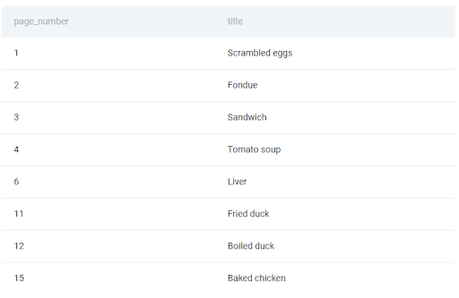 Dataset for Cookbook Recipes