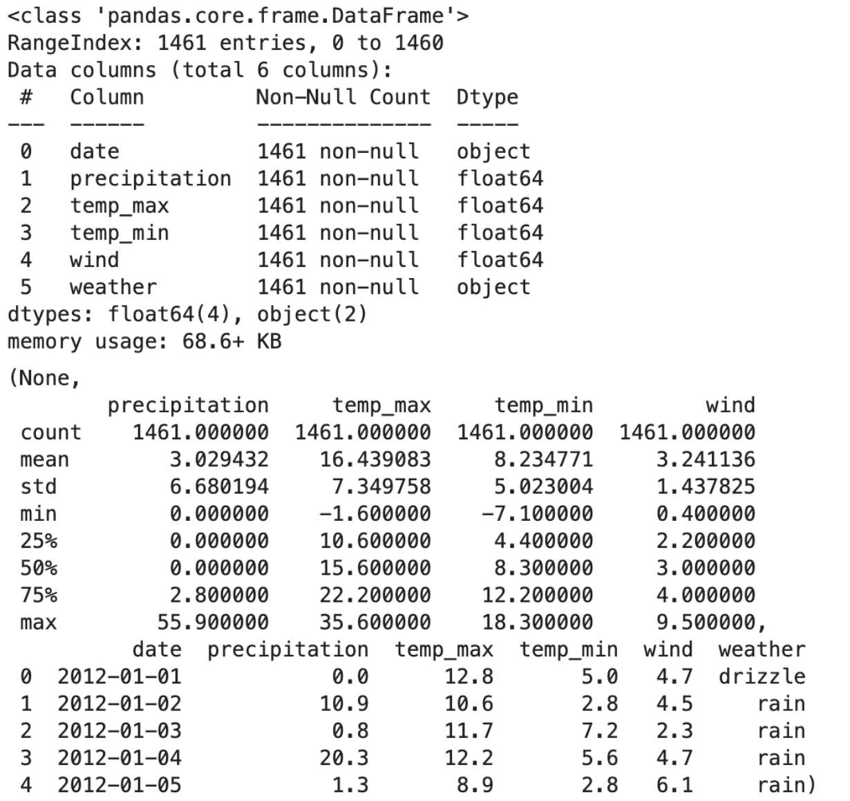 Data Exploration in Pandas diff function