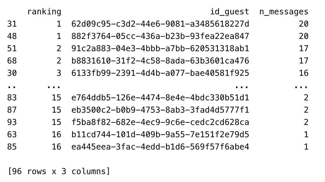 Adding and Removing List Elements with Python