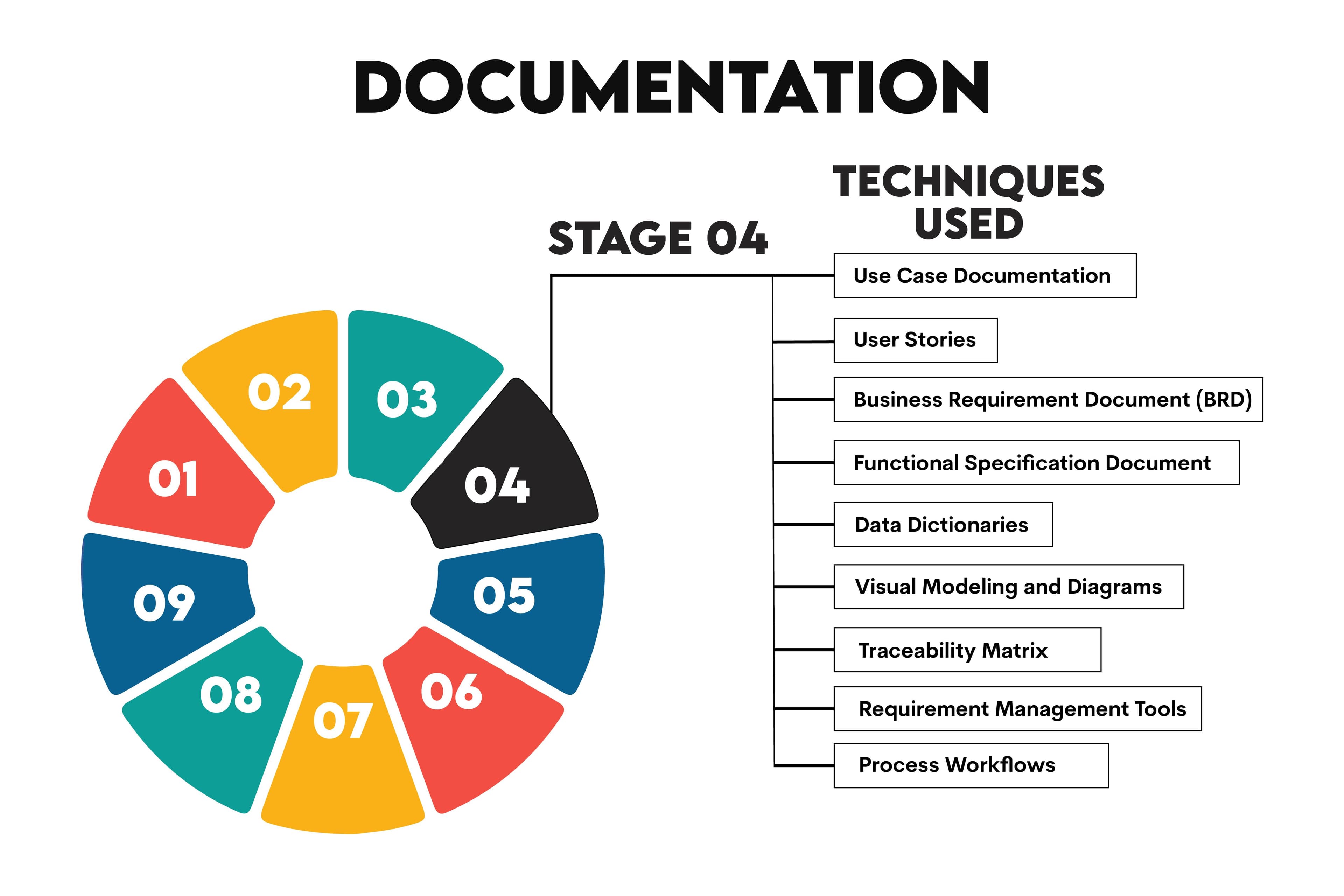 What does a business analyst do