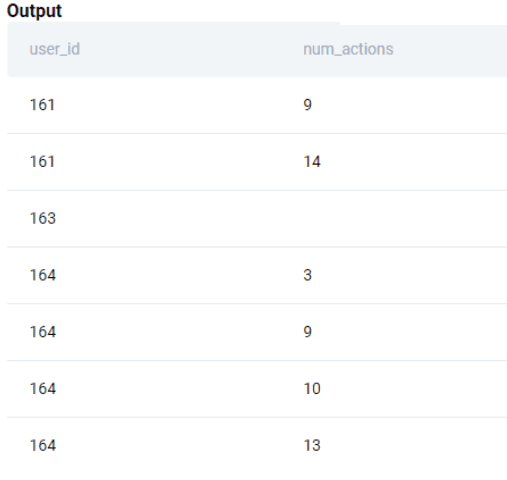 Output for Asana data analyst interview question