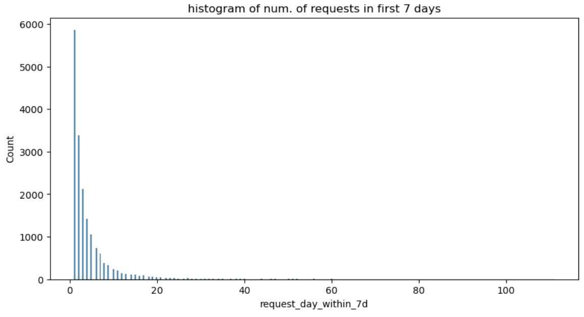 Data Collection and Preparation in Machine Learning Modeling