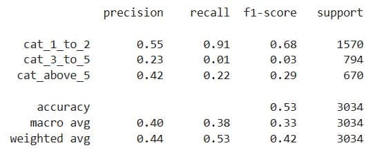 Model Training in Machine Learning Modeling