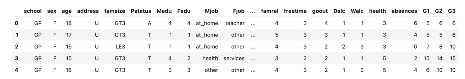 Python Chi-square Test Data Exploration