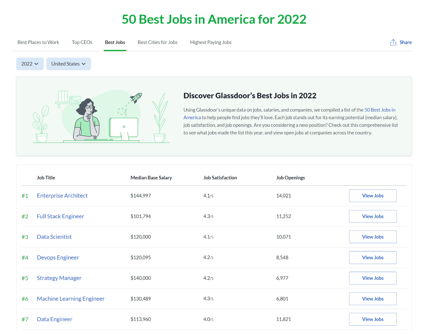 data engineering as the number seven most desirable career