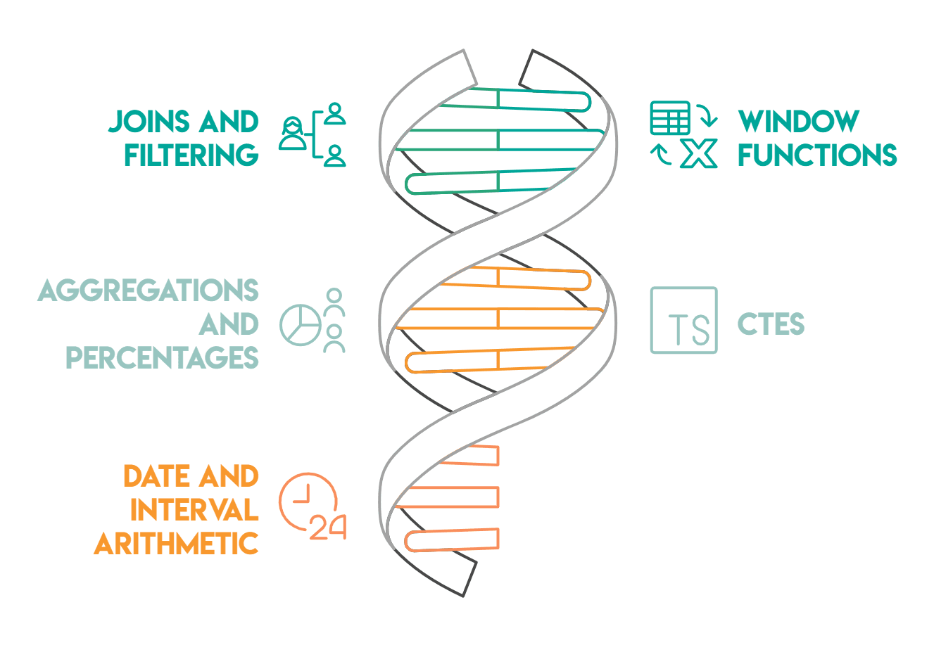 DoorDash SQL Joins Interview Questions