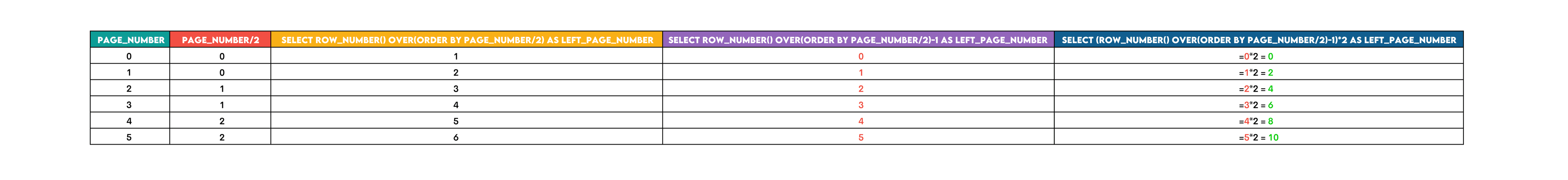 SQL Row Number Result Pagination
