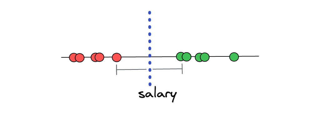 Maximal Margin Classifier in SVM Algorithm
