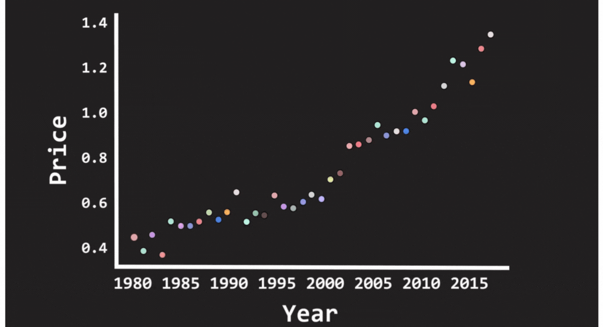 Linear Regression Types of Machine Learning Models