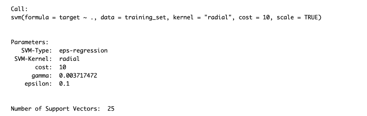 Support Vector Machine Learning in R