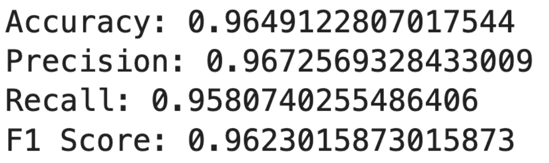 Apply random forest algorithm with sci-kit learn for beginner data scientists