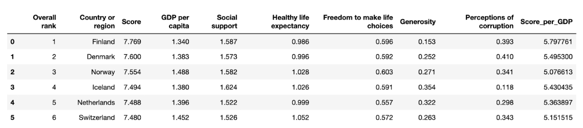 ZeroDivisionError in Python try except