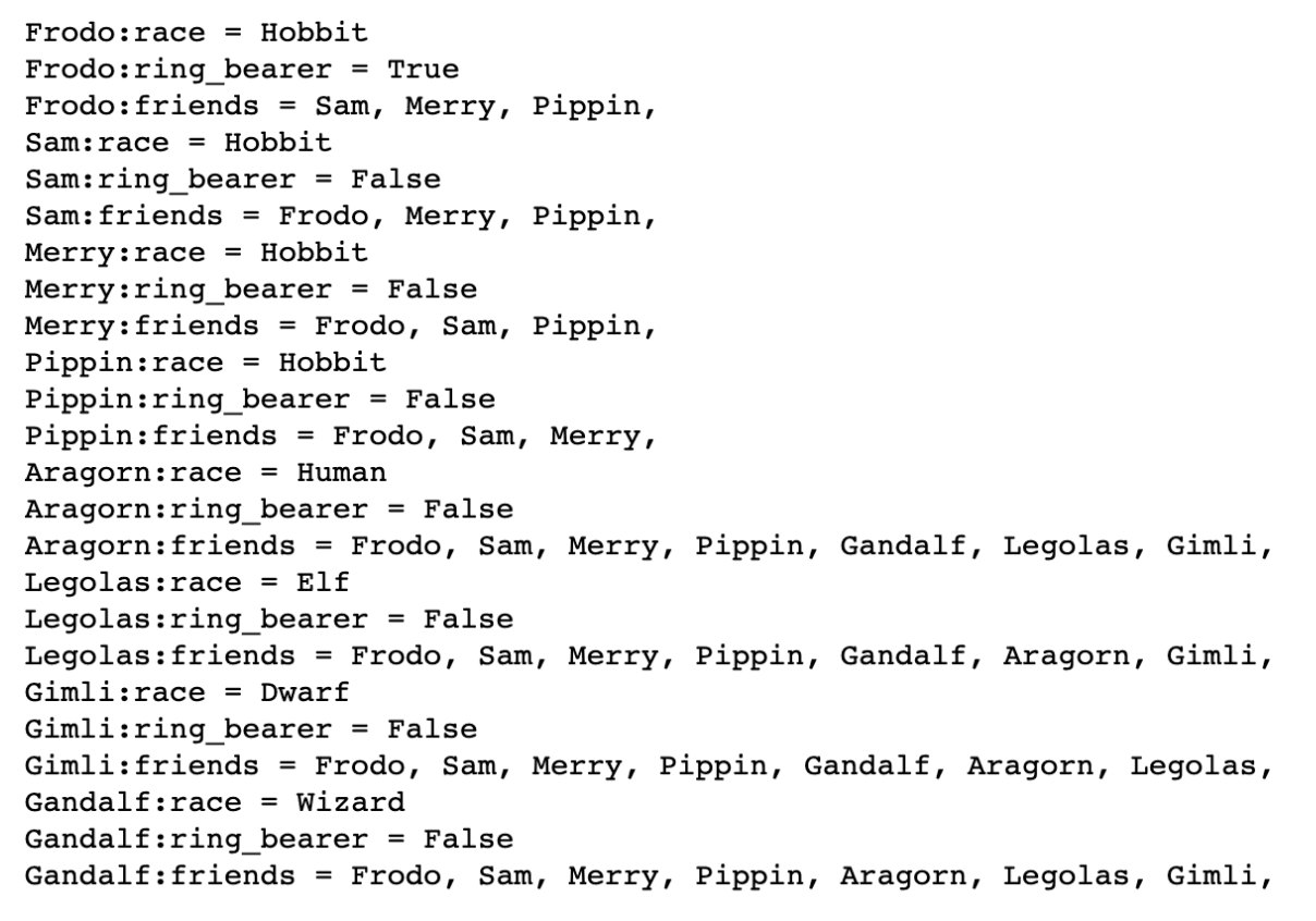 Accessing Elements in a Nested Python