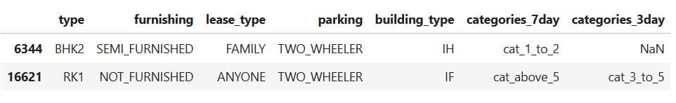 Data Collection and Preparation in Machine Learning Modeling