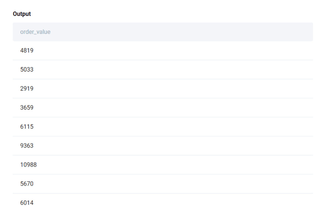 Output 4 for advanced python interview question