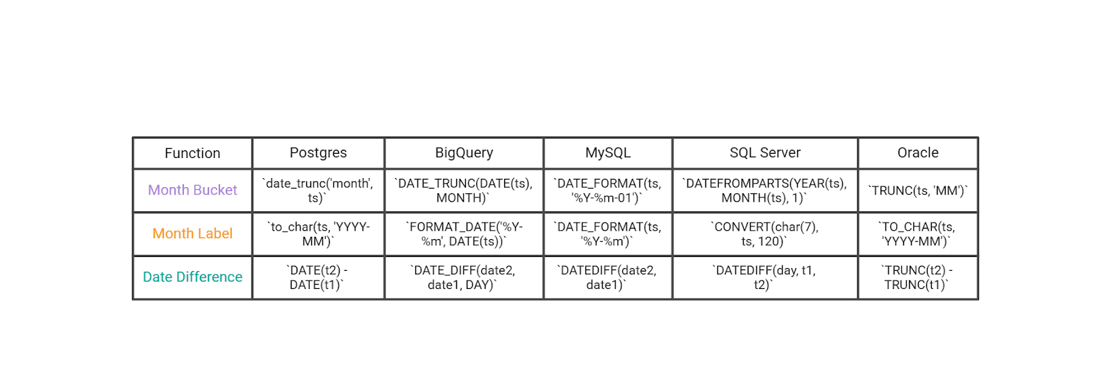 SQL Scenario Based Interview Questions
