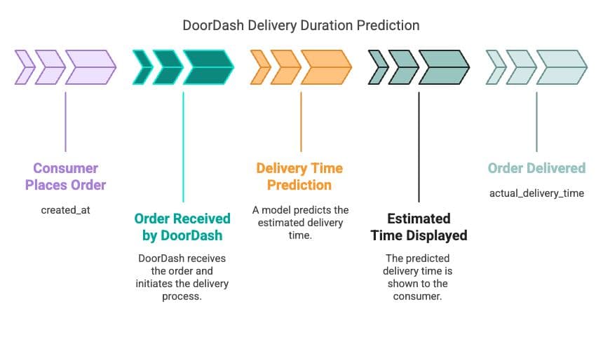 Using Principal Component Analysis in R for Real-World Data