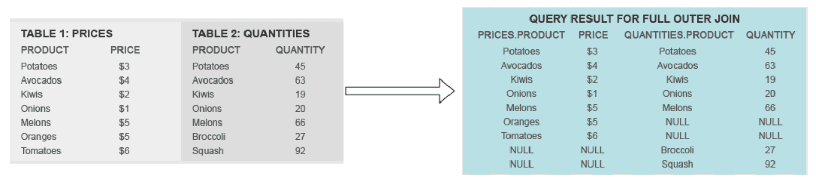 Intermediate Level MS SQL Interview Questions
