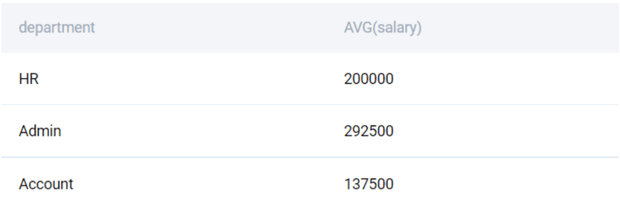 MySQL grouping data interview questions