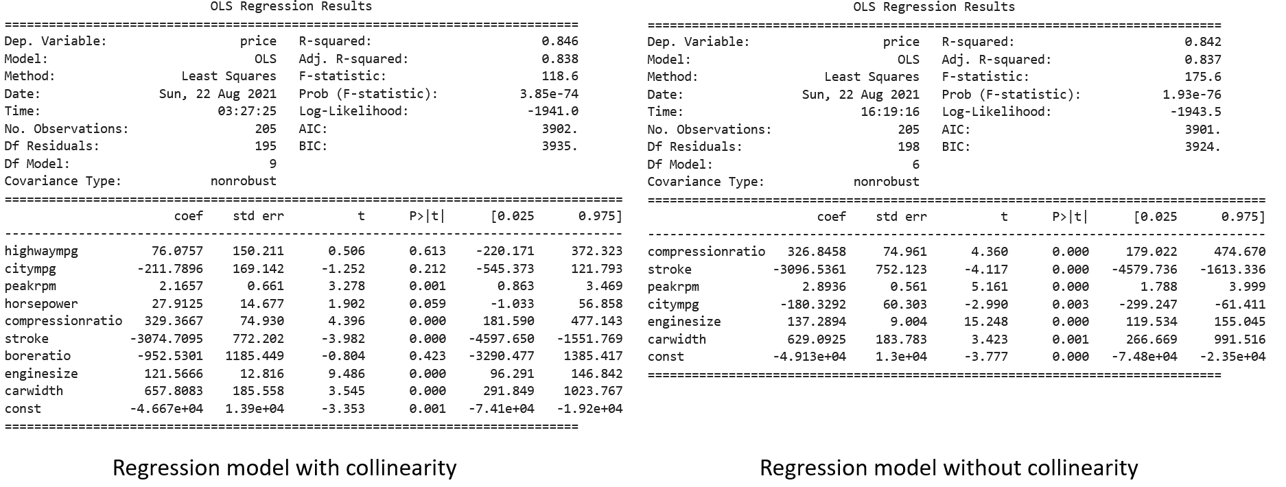 Effect of Removing Collinearity in Regression Model