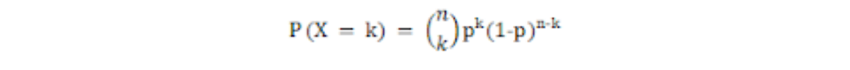 The Binomial Distribution