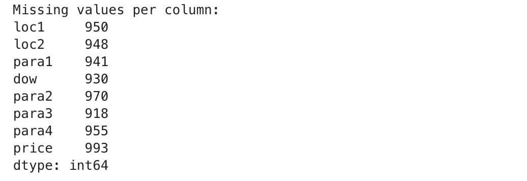 Example Project to Predict Price with Exploratory Data Analysis in Python