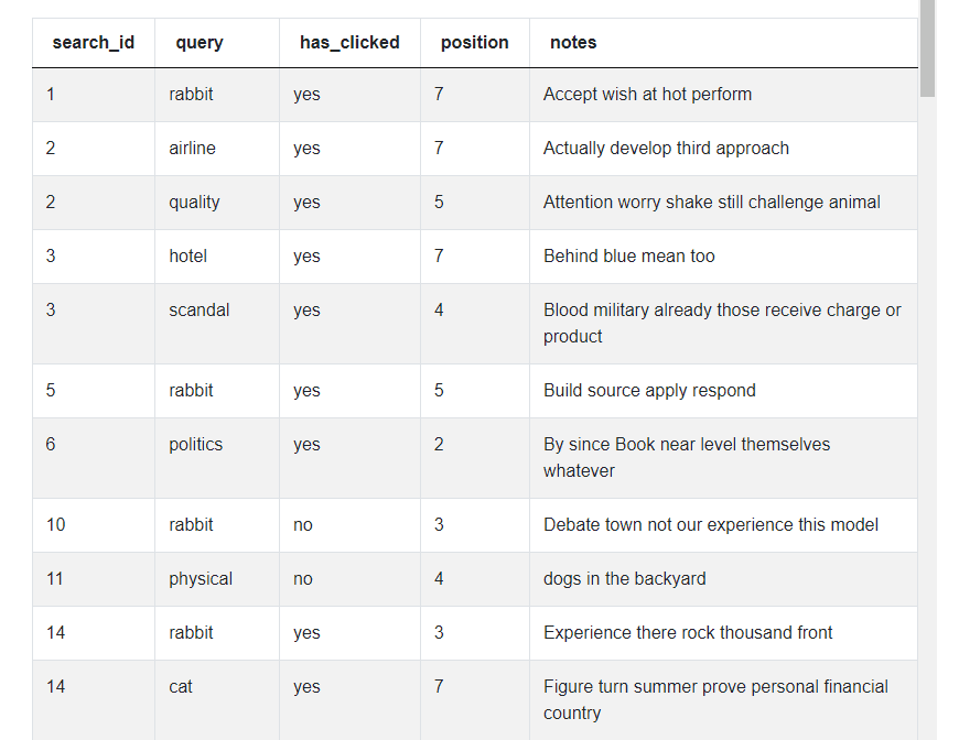 Facebook Data Scientist Interview Question for Clicked Vs Non-Clicked