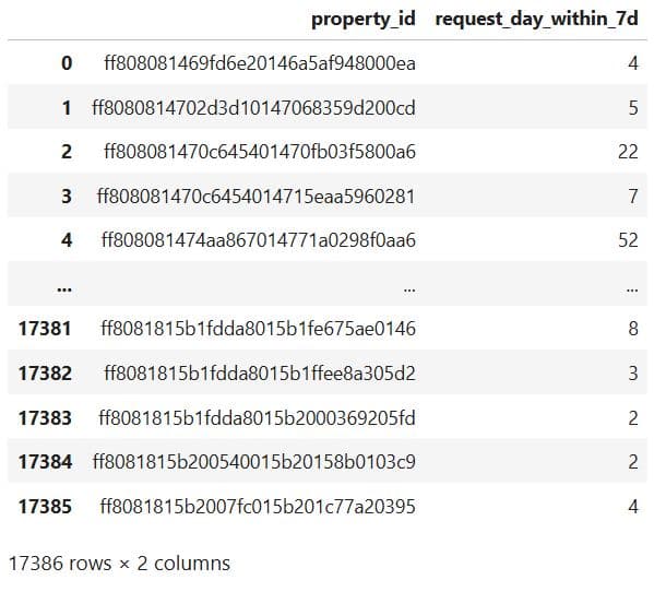 Data Collection and Preparation in Machine Learning Modeling