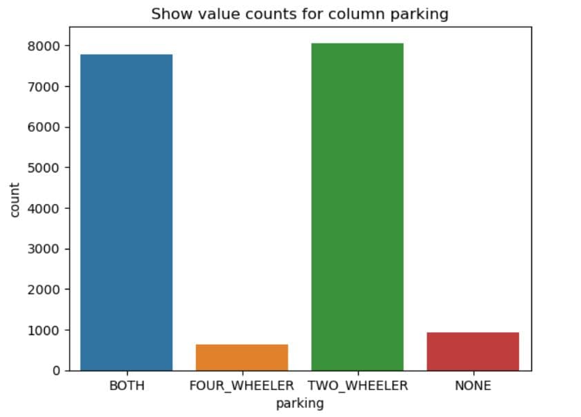 Data Collection and Preparation in Machine Learning Modeling