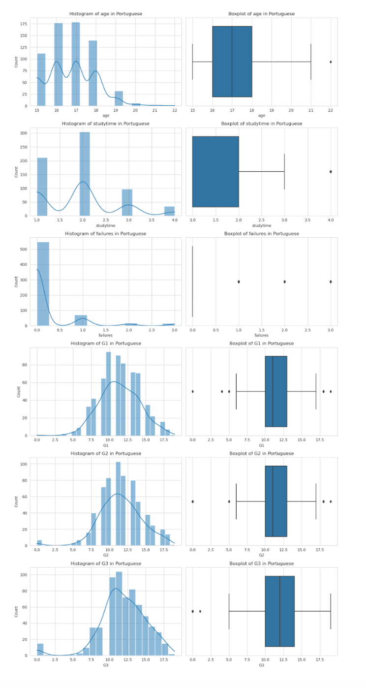 Python Chi-square Test Data Visualization