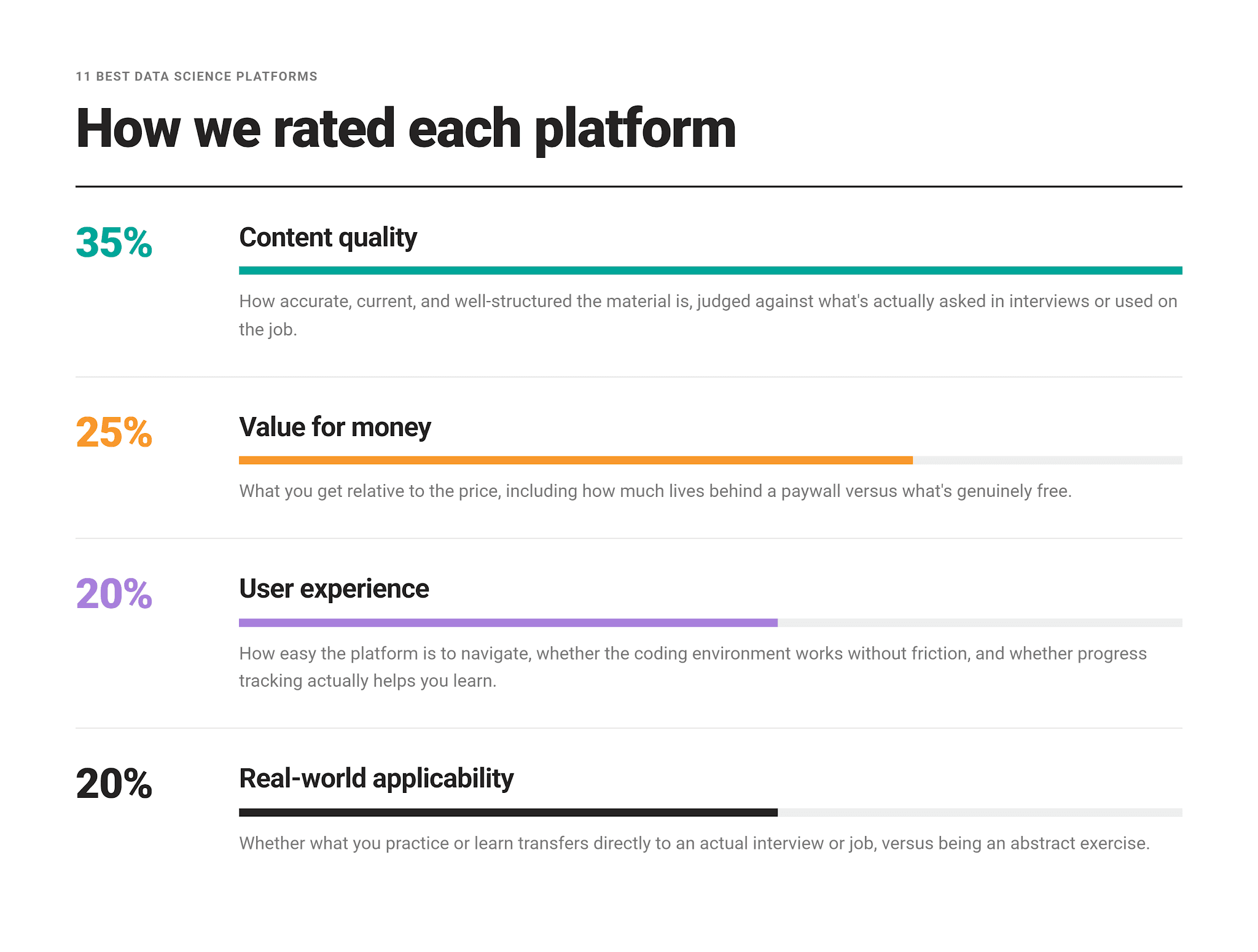 Data Science Platforms Rating