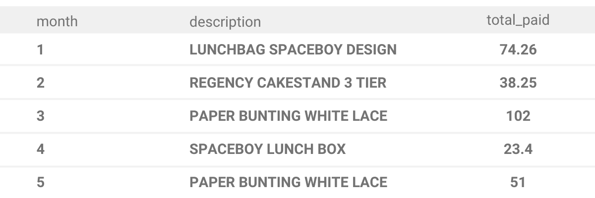 Output for Python data science interview question from Amazon