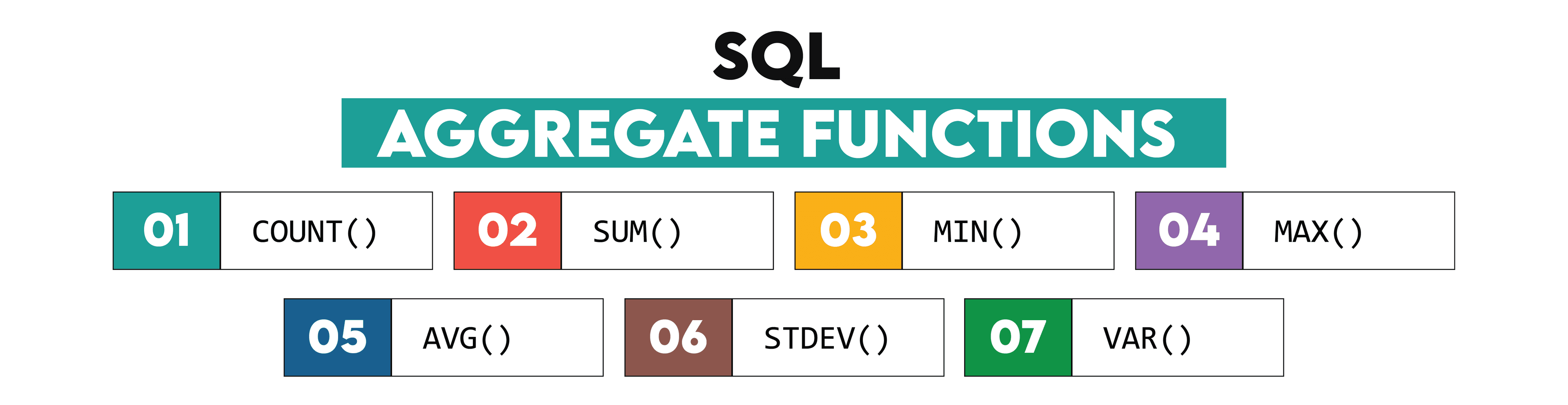 SQL Aggregation Interview Questions
