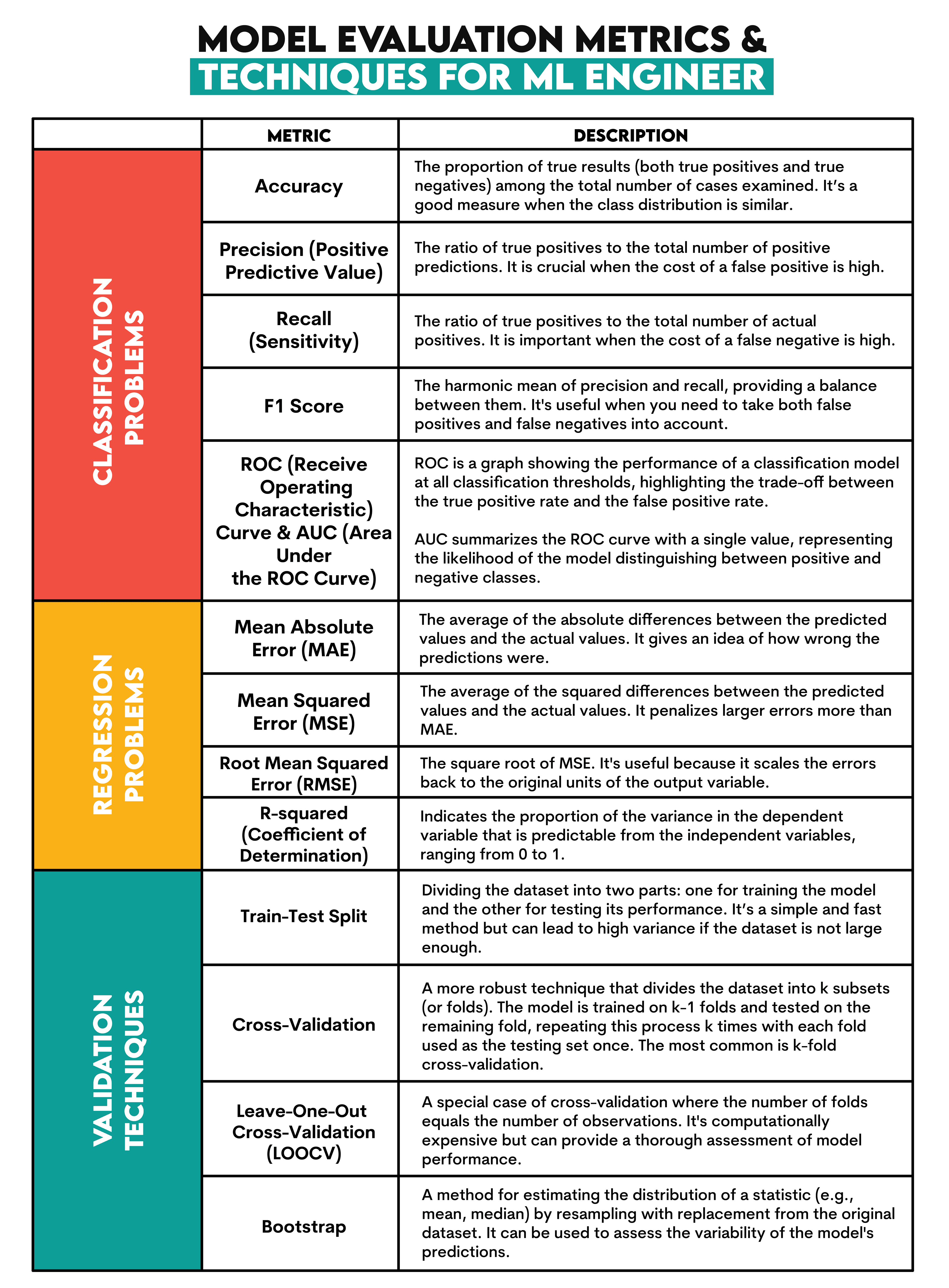 Technical Skills Required to Become a Machine Learning Engineer