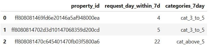Data Collection and Preparation in Machine Learning Modeling