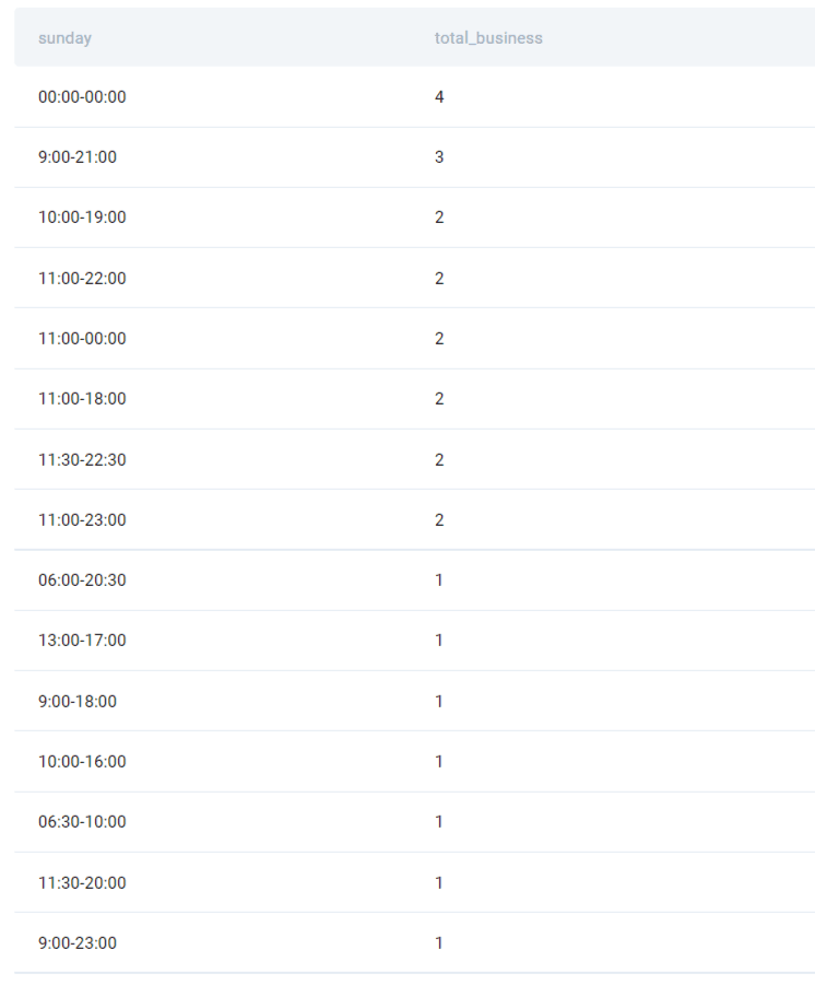 Solution for LEFT JOIN example question