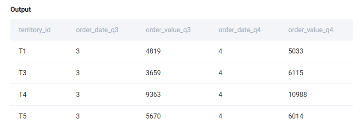 Output 7 for advanced python interview question