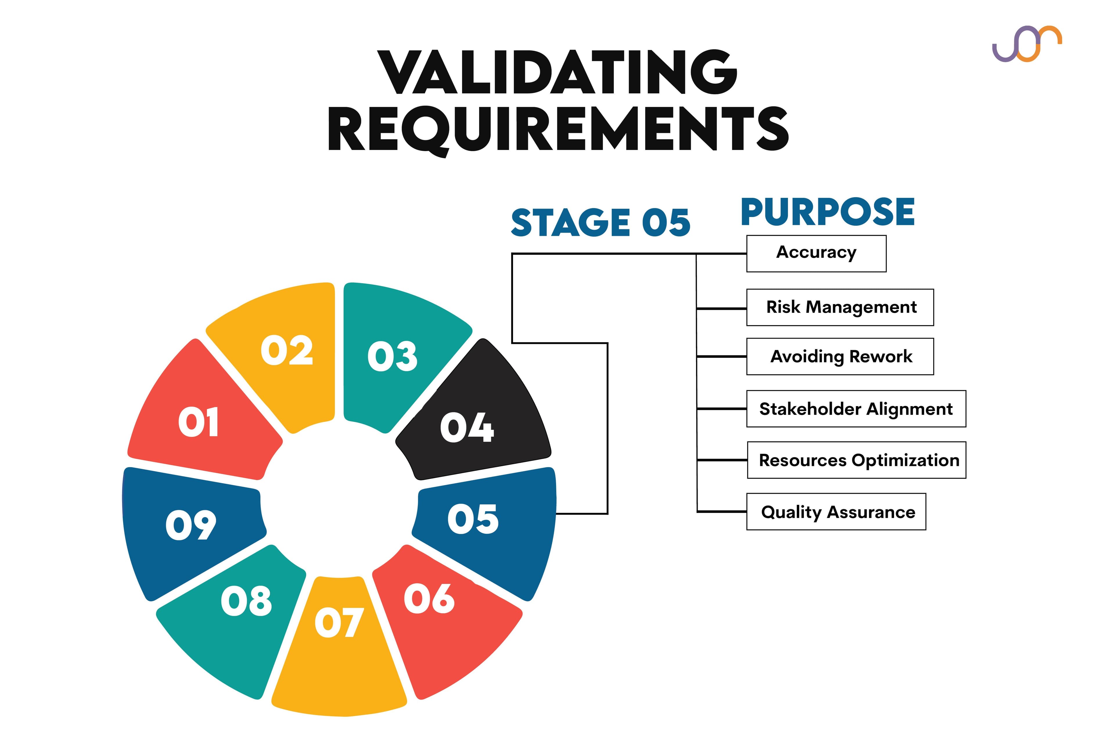 What does a business analyst do