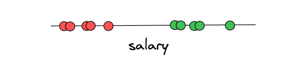Maximal Margin Classifier