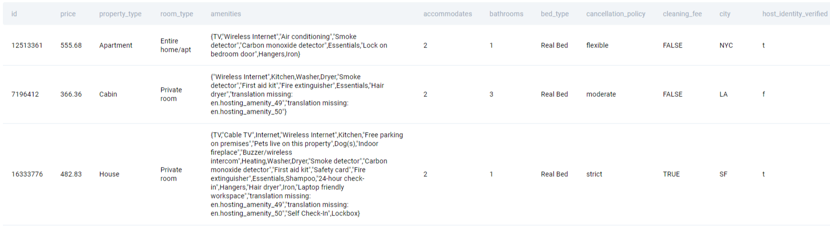 Table for Airbnb SQL question for reviews bins