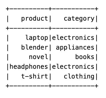 Using PySpark isin with a List Variable
