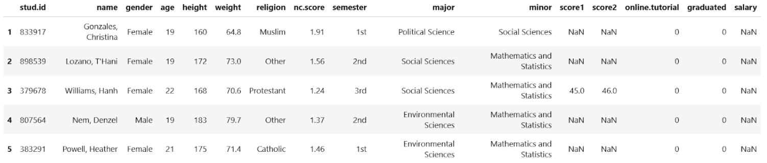 Dataset to demonstrate the use of each type of statistical test