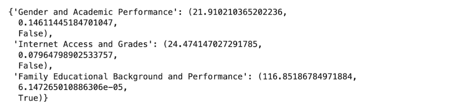 Python Chi-Square Test for Mathematics Dataset