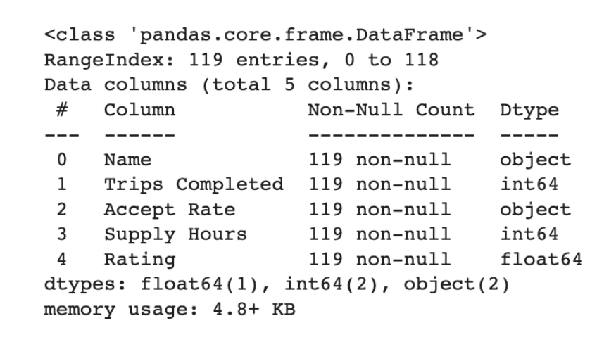 Data Exploration for Data Science Project