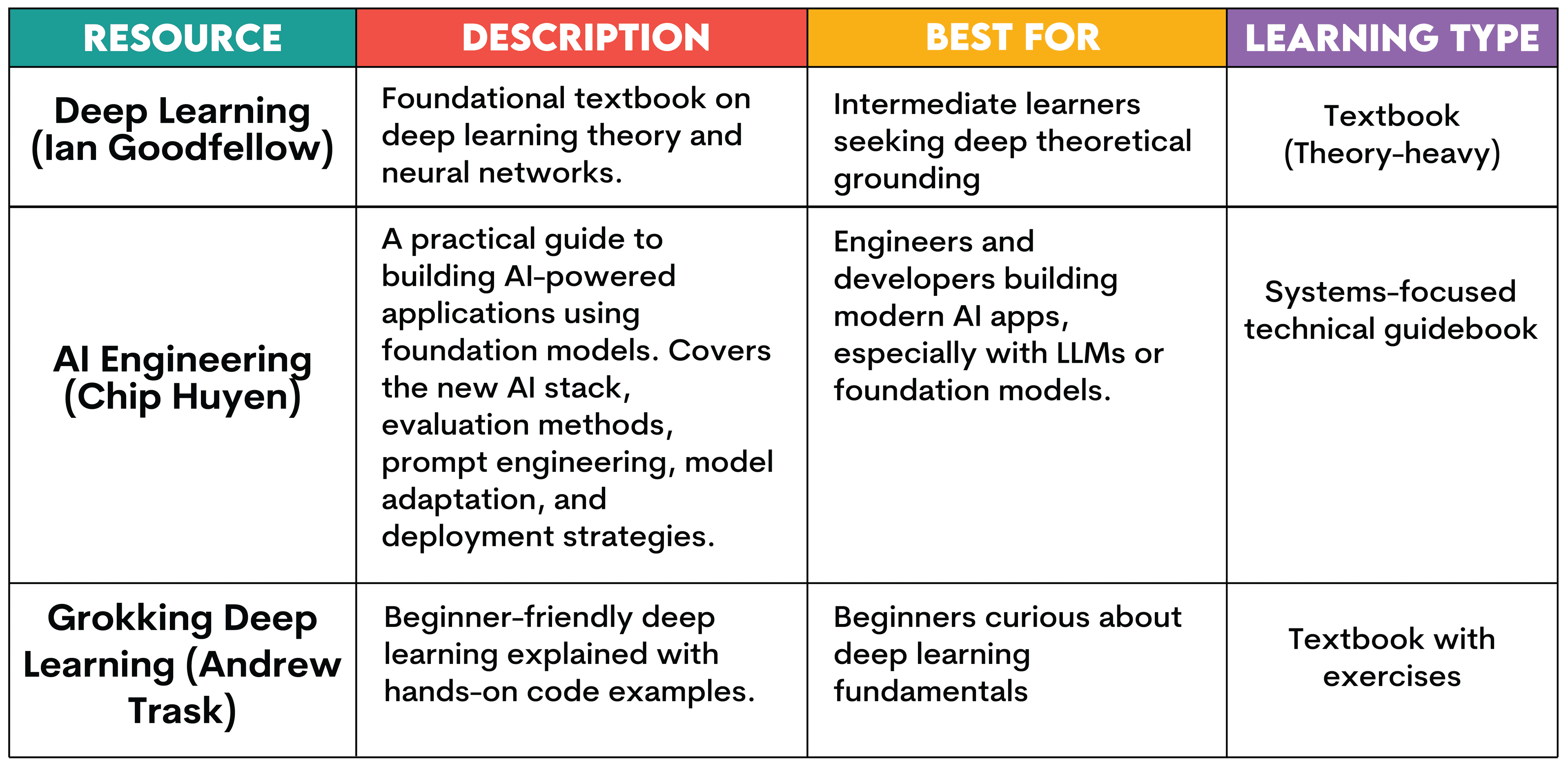 AI Engineers Career Resources