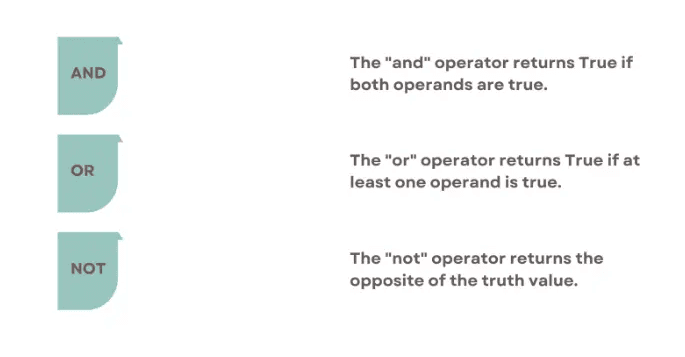 Python Advanced Concept of Logical Operators